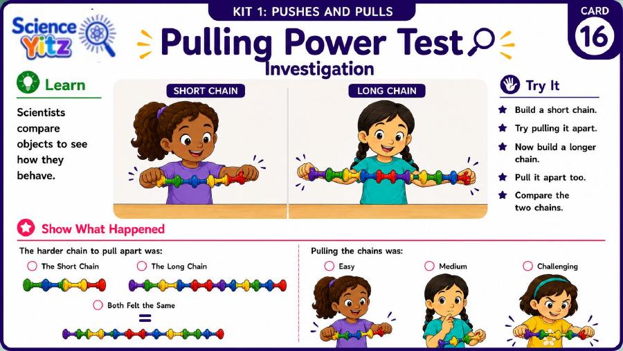 A standards-focused Science Yitz Kit 1 activity card featured at the top of the page