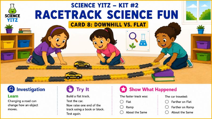A standards-focused Science Yitz Kit 2 activity card featured at the top of the page
