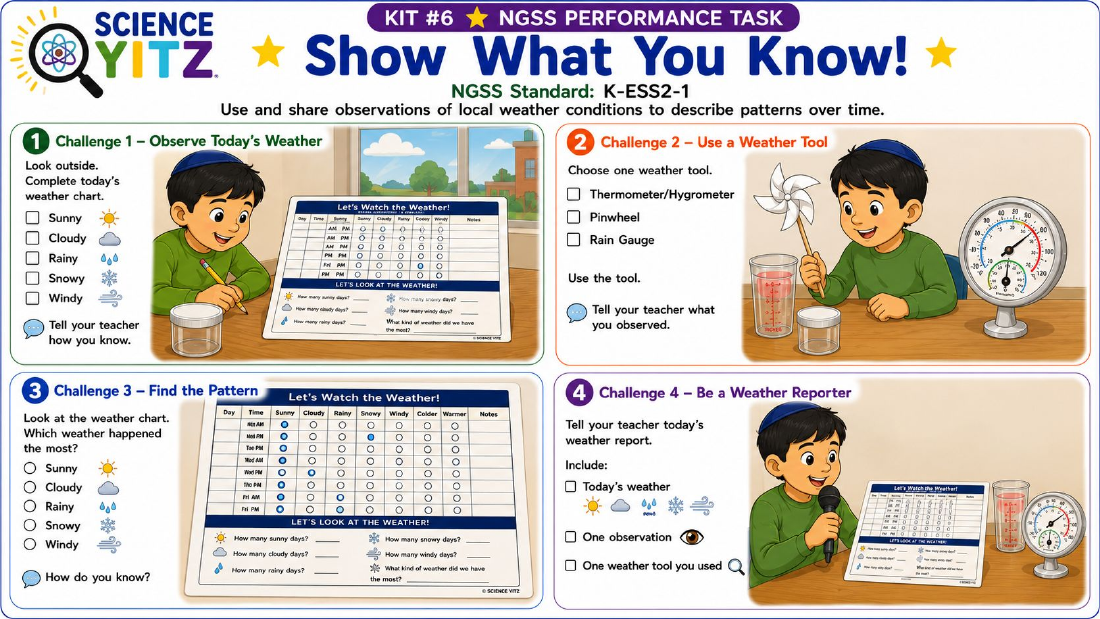 Science Yitz Kit 6 NGSS Performance Task card used as the primary assessment