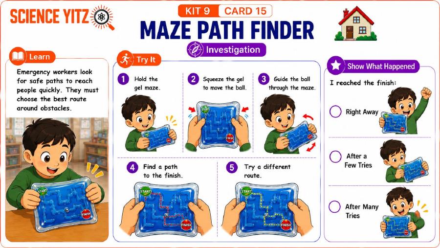 A standards-focused Science Yitz Kit 9 activity card featured at the top of the page
