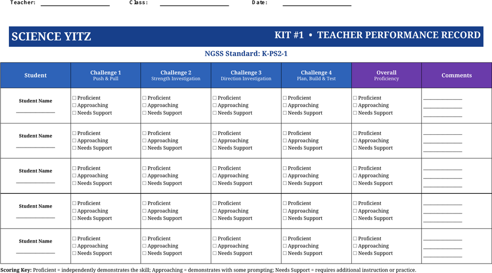 Teacher Gradebook used to record Performance Task results